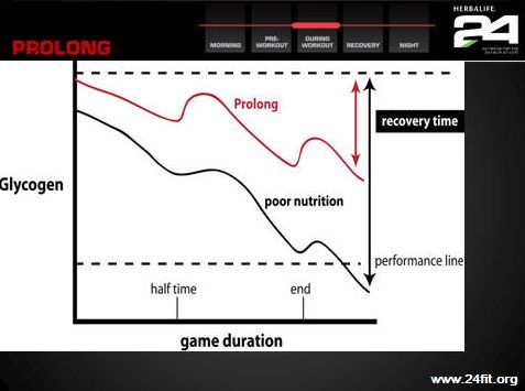 prolong-pre-recovery-24fit-workout